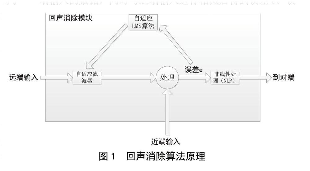 北京电影学院多功能厅樱桃视频污污污污扩声系统