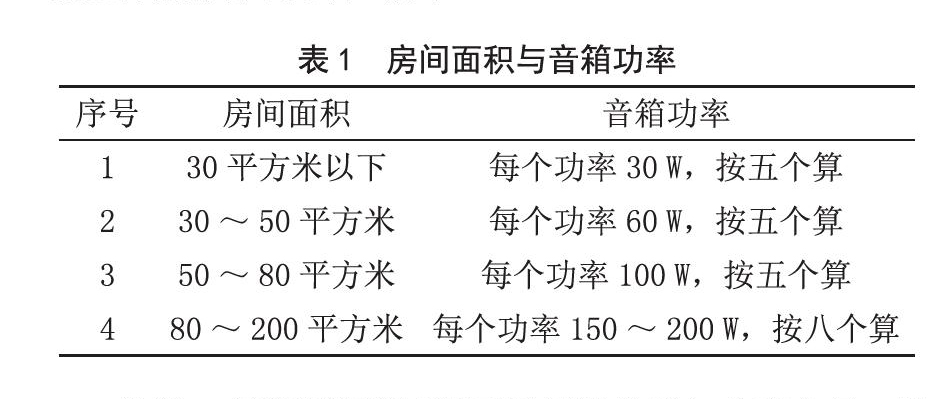 北京电影学院多功能厅樱桃视频污污污污扩声系统