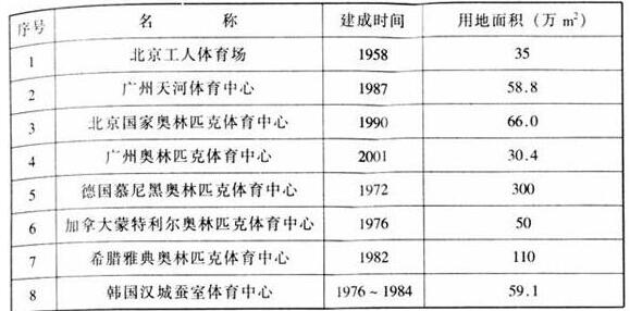 图片6樱桃视频黄色视频建筑设计规范JGJ31-2003