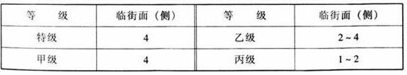 图片7樱桃视频黄色视频建筑设计规范JGJ31-2003