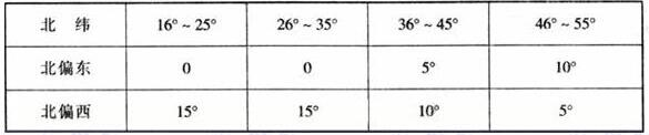 图片9樱桃视频黄色视频建筑设计规范JGJ31-2003