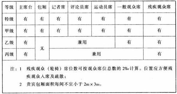 图片10樱桃视频黄色视频建筑设计规范JGJ31-2003