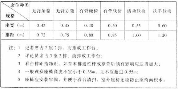 图片12樱桃视频黄色视频建筑设计规范JGJ31-2003