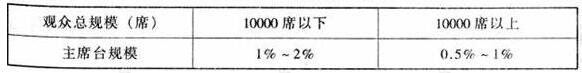 图片13樱桃视频黄色视频建筑设计规范JGJ31-2003