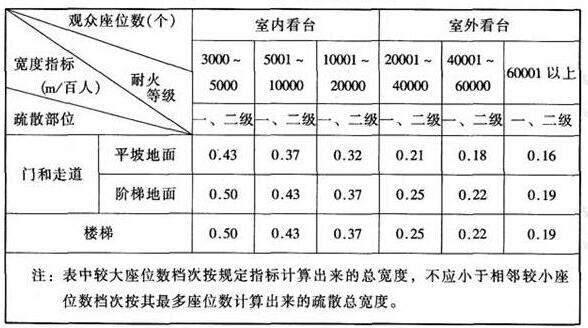 图片14樱桃视频黄色视频建筑设计规范JGJ31-2003