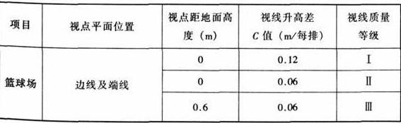 图片15樱桃视频黄色视频建筑设计规范JGJ31-2003