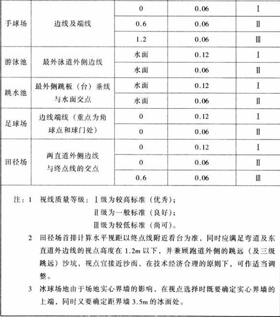 图片16樱桃视频黄色视频建筑设计规范JGJ31-2003