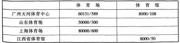 图片17樱桃视频黄色视频建筑设计规范JGJ31-2003