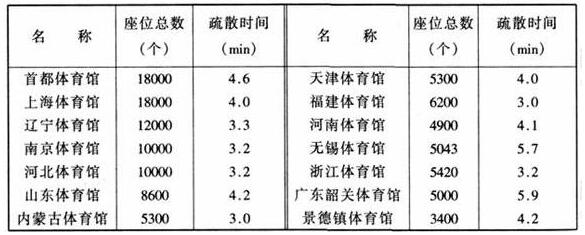 图片18樱桃视频黄色视频建筑设计规范JGJ31-2003