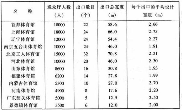 图片19樱桃视频黄色视频建筑设计规范JGJ31-2003