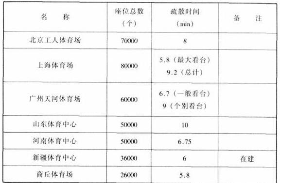 图片21樱桃视频黄色视频建筑设计规范JGJ31-2003