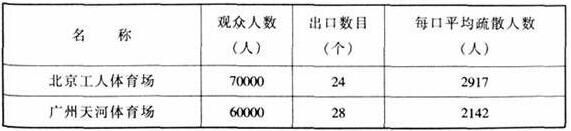 图片22樱桃视频黄色视频建筑设计规范JGJ31-2003