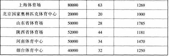 图片23樱桃视频黄色视频建筑设计规范JGJ31-2003