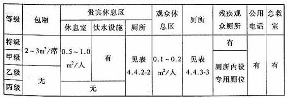 图片25樱桃视频黄色视频建筑设计规范JGJ31-2003