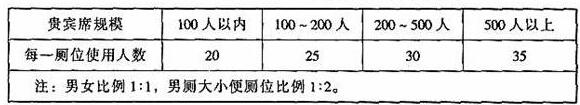 图片26樱桃视频黄色视频建筑设计规范JGJ31-2003