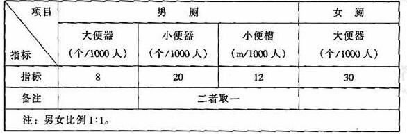 图片27樱桃视频黄色视频建筑设计规范JGJ31-2003