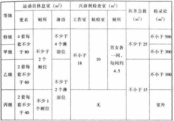 图片28樱桃视频黄色视频建筑设计规范JGJ31-2003