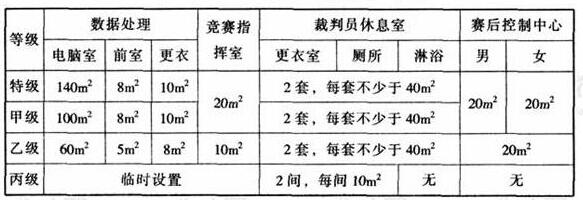 wps30樱桃视频黄色视频建筑设计规范JGJ31-2003