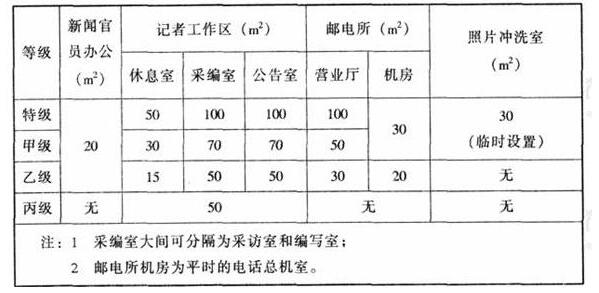 wps31樱桃视频黄色视频建筑设计规范JGJ31-2003