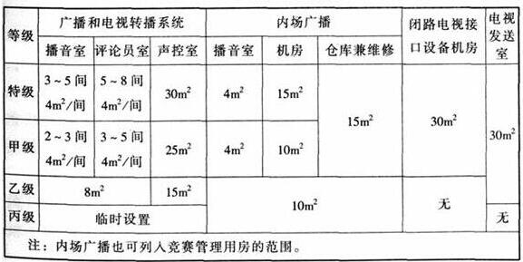 wps33樱桃视频黄色视频建筑设计规范JGJ31-2003