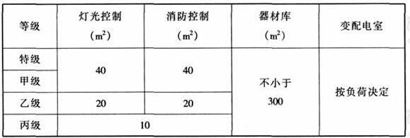 wps34樱桃视频黄色视频建筑设计规范JGJ31-2003