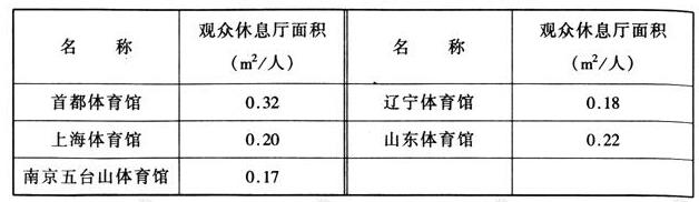 wps35樱桃视频黄色视频建筑设计规范JGJ31-2003