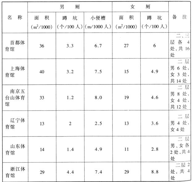 wps36樱桃视频黄色视频建筑设计规范JGJ31-2003