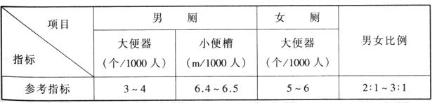 wps38樱桃视频黄色视频建筑设计规范JGJ31-2003