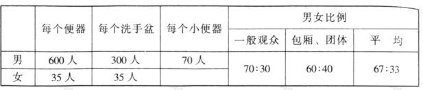 wps39樱桃视频黄色视频建筑设计规范JGJ31-2003