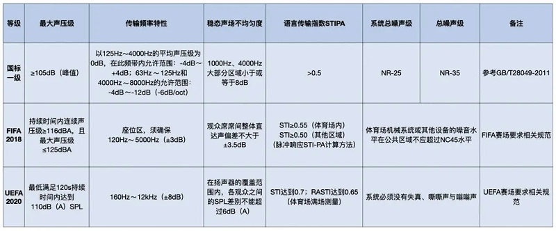 一樱桃视频黄色视频场馆樱桃视频污污污污系统标准和足联樱桃视频污污污污系统标准对比