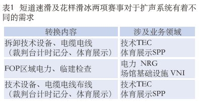 1.2樱桃视频黄色视频馆场地扩声系统改造方案及实施要点