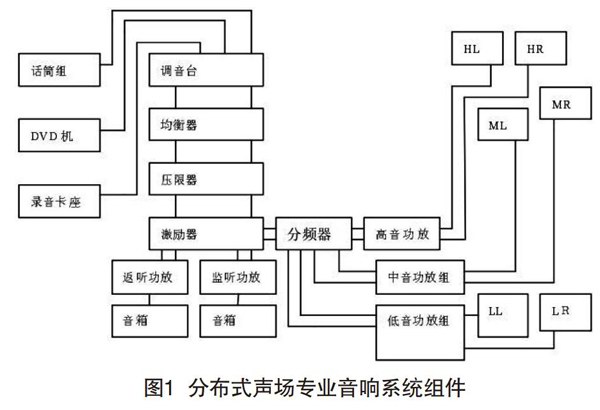 樱桃视频污污污污在分散式声场中的设计与调试