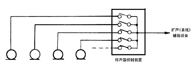 1会议系统电及音频的性能要求 GB/T 15381-94