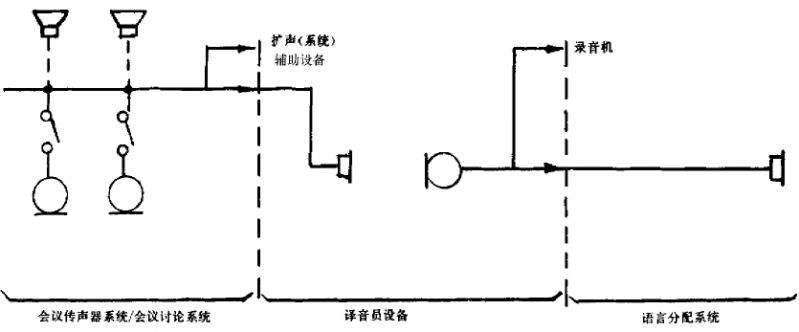 3a会议系统电及音频的性能要求 GB/T 15381-94