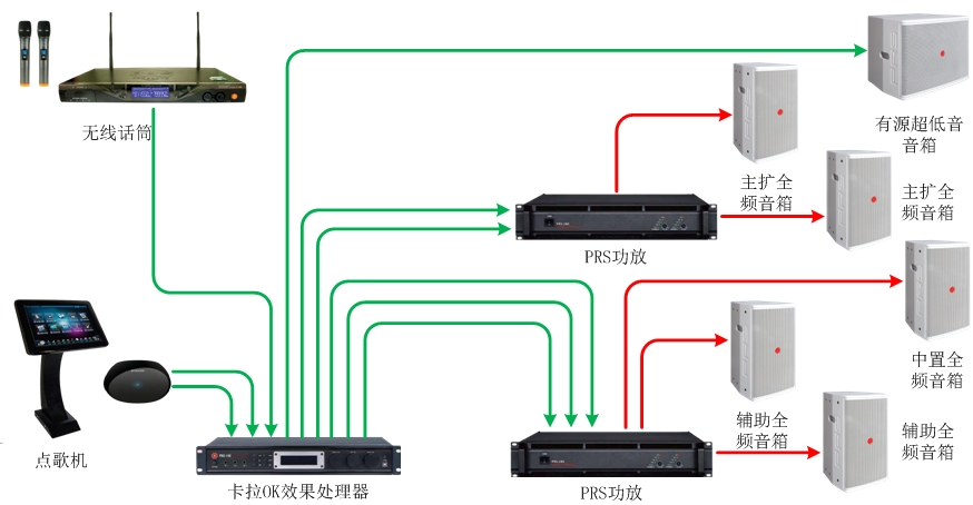 55-70、70-90平米KTV扩声系统解决方案1