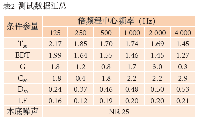 10南通大樱桃视频污片歌剧厅扩声系统设计