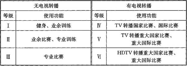 1樱桃视频黄色视频场馆照明设计及检测标准JGJ 153-2016