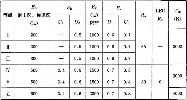 9樱桃视频黄色视频场馆照明设计及检测标准JGJ 153-2016