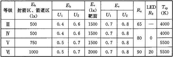 24樱桃视频黄色视频场馆照明设计及检测标准JGJ 153-2016