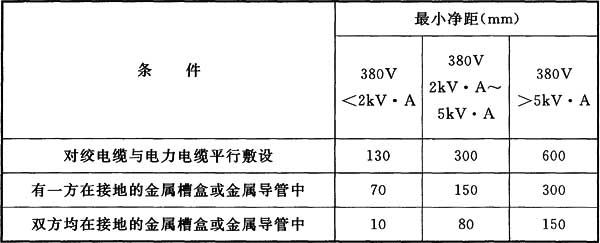 2综合布线系统工程验收规范GBT 50312-2016